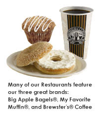 Muffin4 Muffin Breakfast