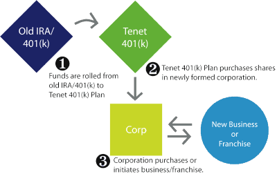 TenetFinancial2 Tenet Financial Eligible Individual Account Plan (EIAP) structure