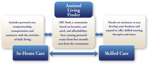 Beehive-Homes-Franchise Bee Hive Homes franchise